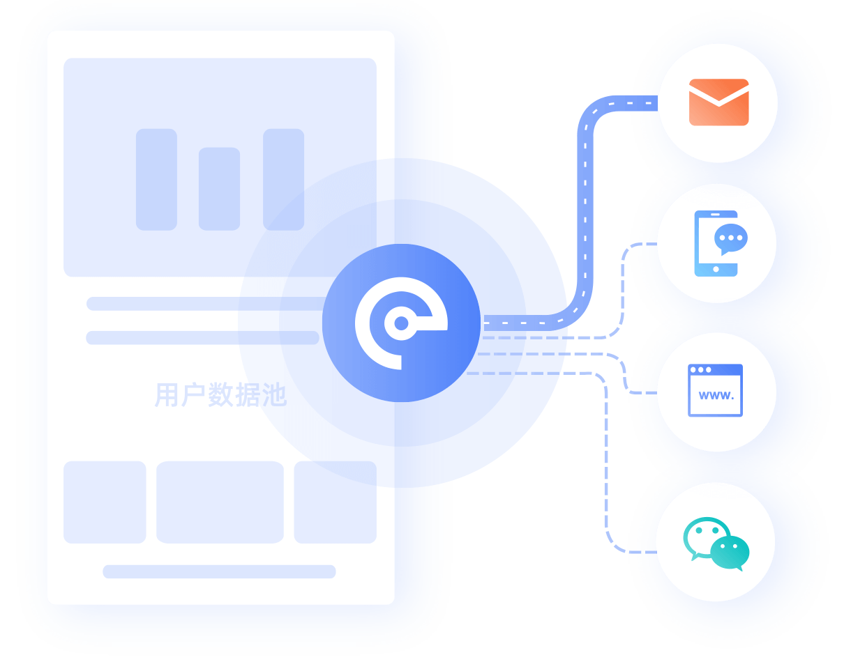 私域流量池搭建，沉淀企業數據資產，實現低成本獲客轉化